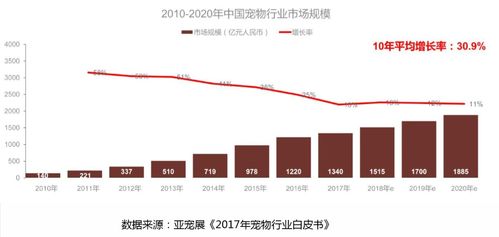 打造智慧寵物零售平臺 中央集采與服務集成的創新實踐