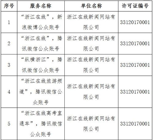 溫州日報報業集團四項目獲網信辦許可，彰顯地方媒體融合發展新態勢