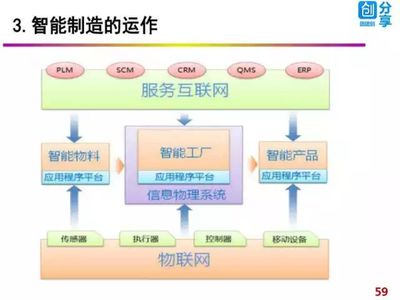 工業(yè)4.0時(shí)代 軟件技術(shù)與互聯(lián)網(wǎng)信息服務(wù)如何驅(qū)動(dòng)智能制造